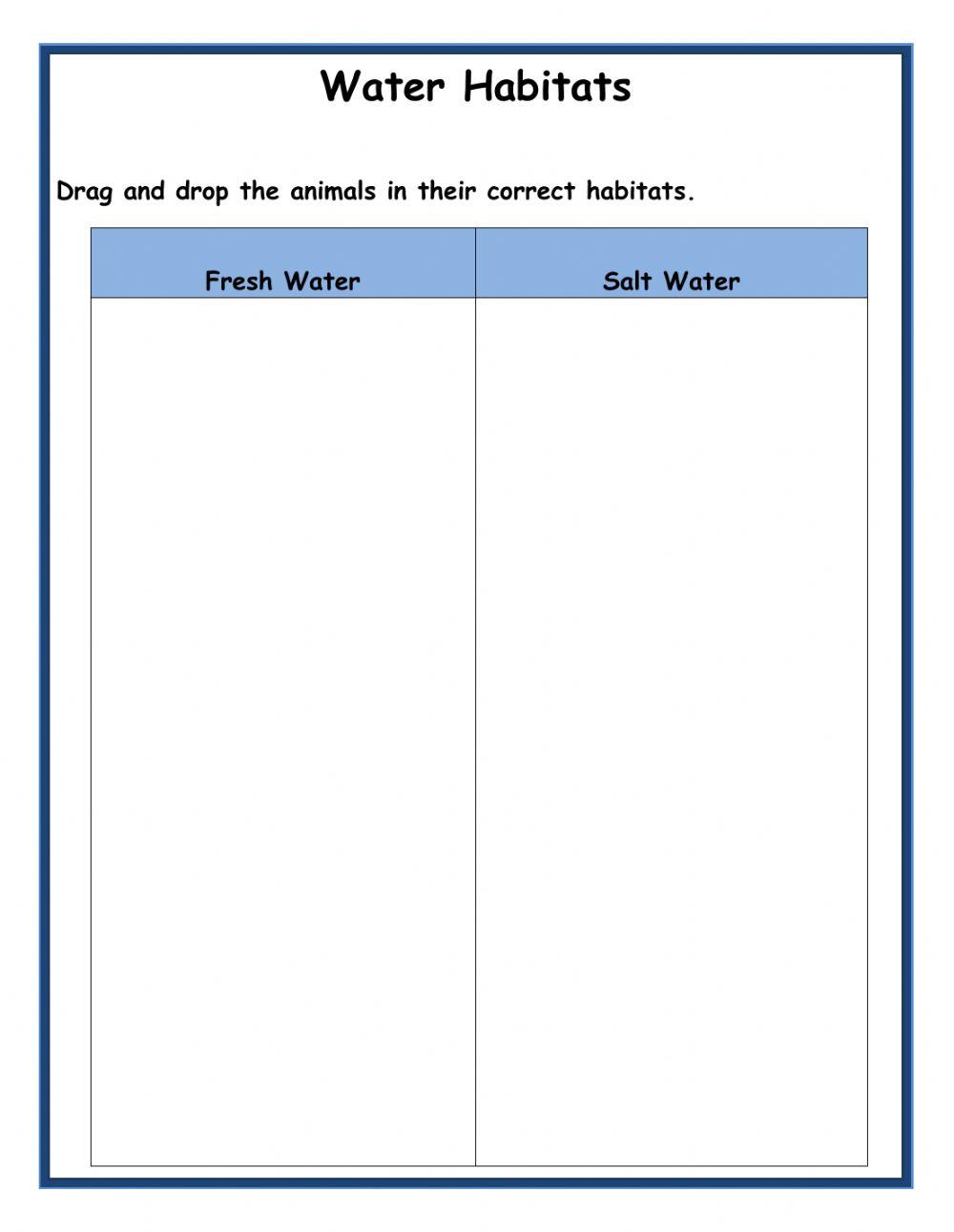 Water habitats