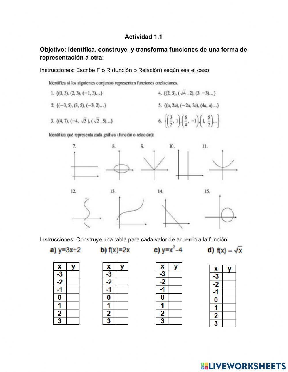 Identificar, crear tablas y relacionar graficas con funciones