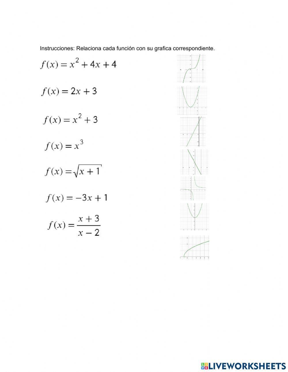 Identificar, crear tablas y relacionar graficas con funciones