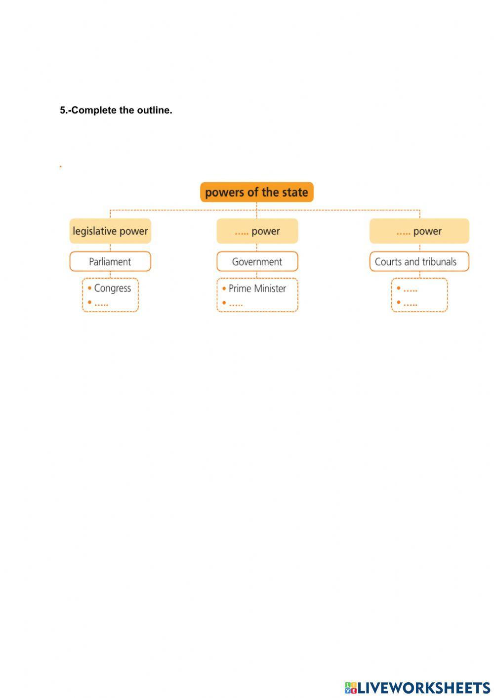 Political organisation of Spain