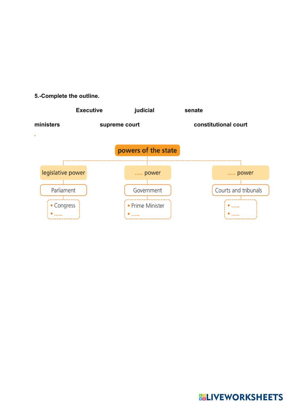Political organisation of Spain2