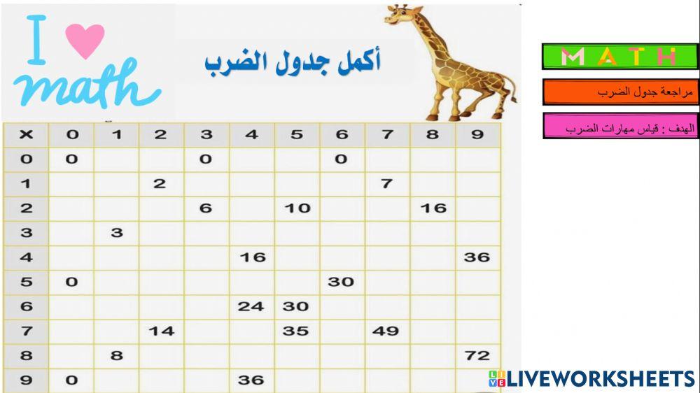 جدول الضرب 0-9