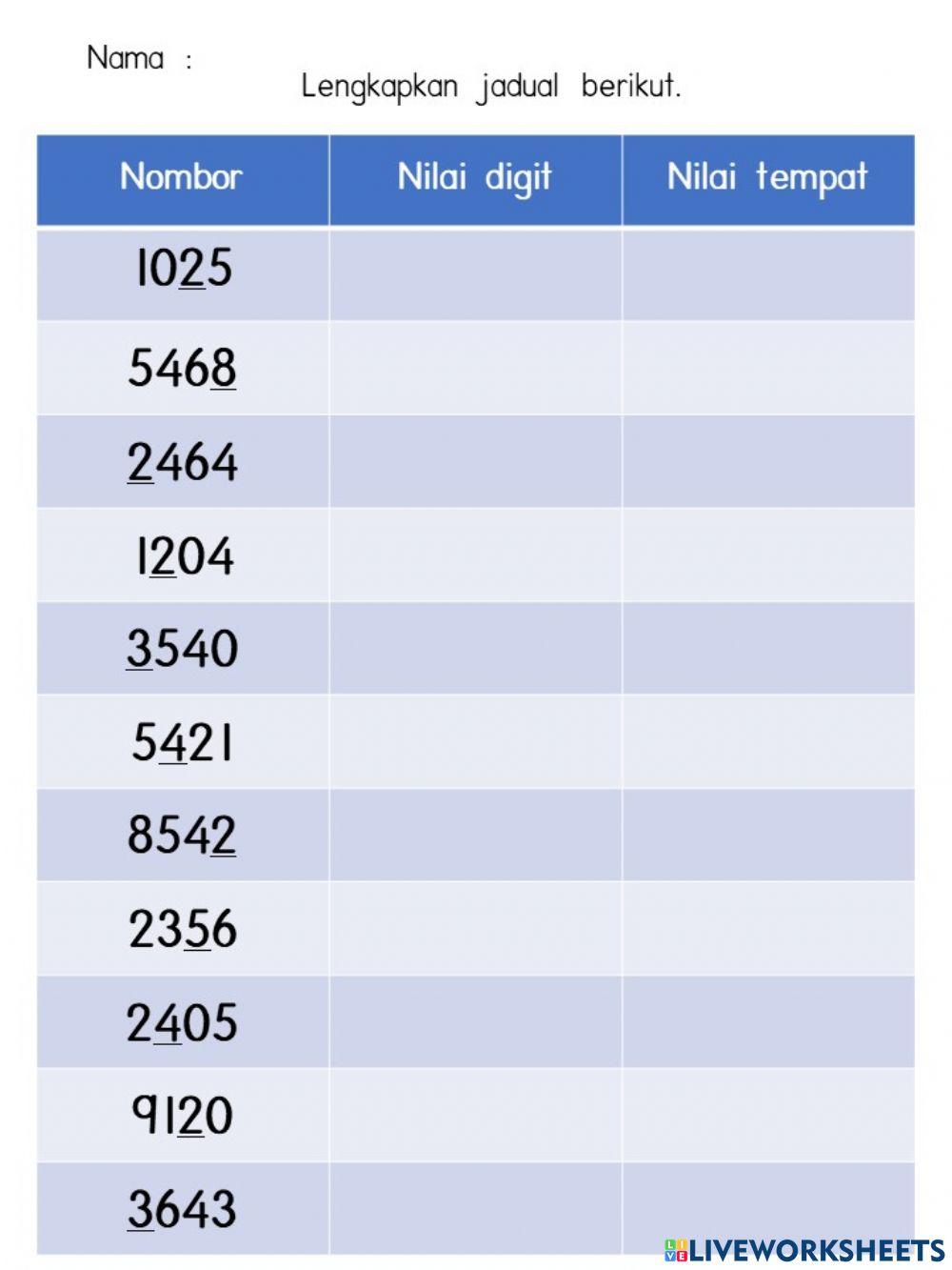 Nilai Tempat 10000