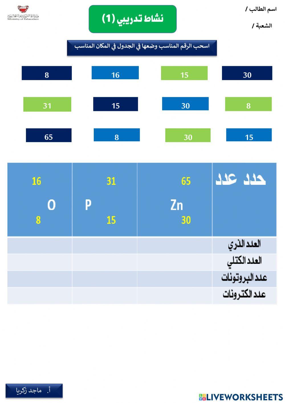 نشاط تدريبي 1 كيف تختلف الذرات