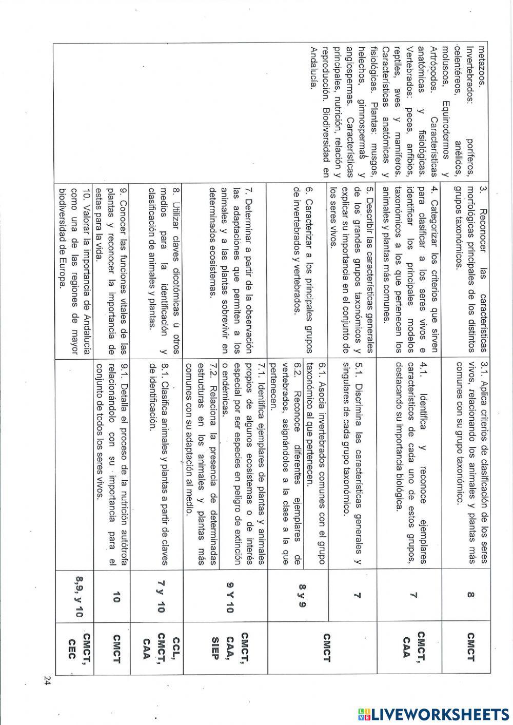 Criterios de evaluación -promoción biología geologia 1º eso  cpr monte chullo