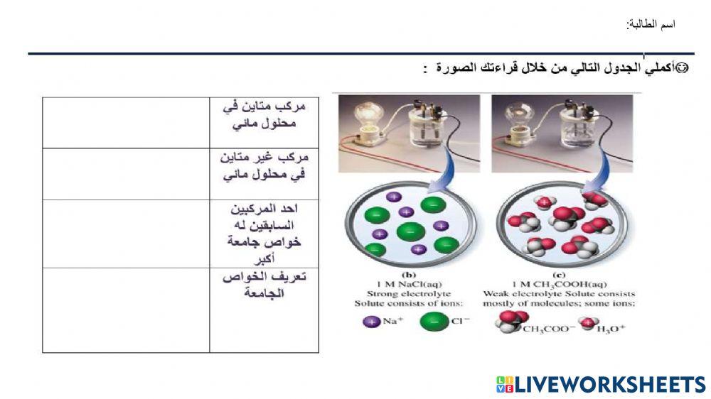 الخواص الجامعه لللمحاليل