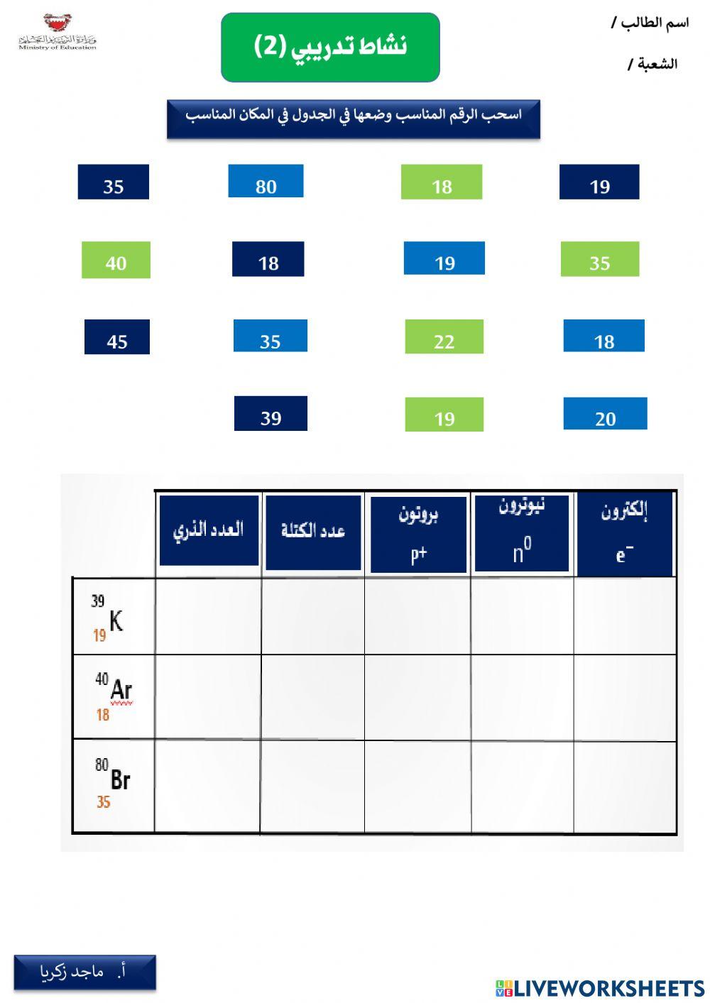 نشاط تدريبي 2 كيف تختلف الذرات