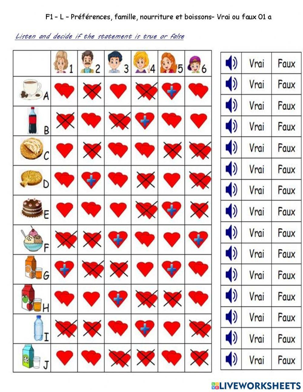 F1 - L - Préférences, famille, nourrriture, boissons - Vrai ou faux 01 a