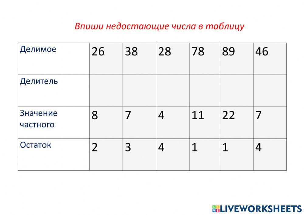 Вычисли чему равен делитель  №2