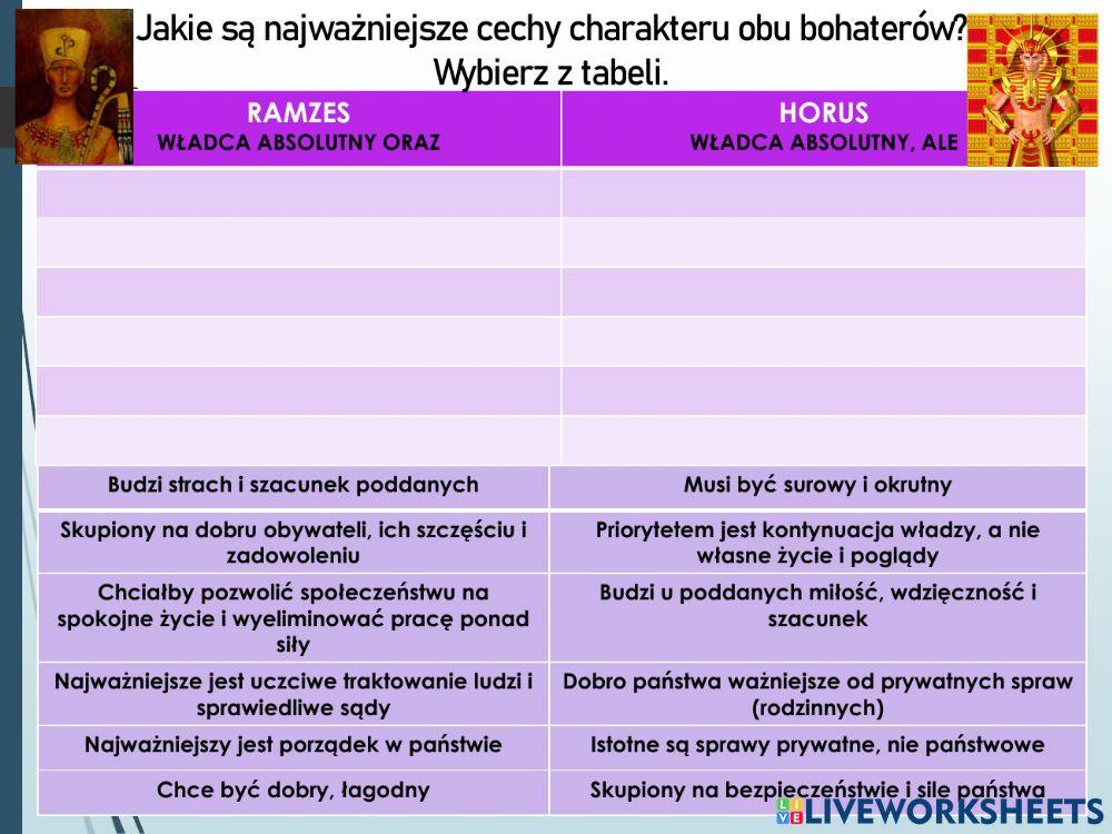 Z Legend Dawnego Egiptu Edykty Bolesław Prus Z legend Dawnego egiptu worksheet | Live Worksheets