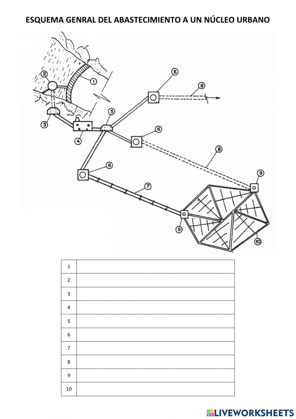 Esquema general de un abastecimiento