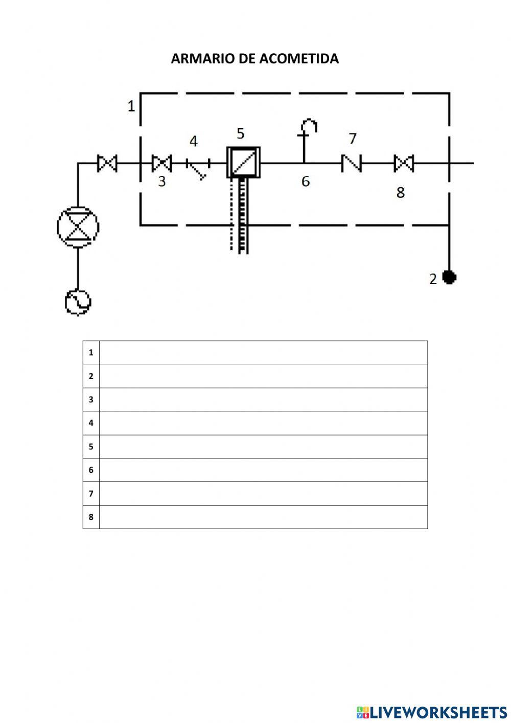 Esquema de un armario de acometida