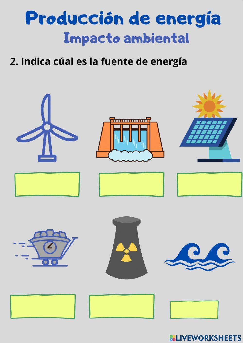 Producción y Consumo de energía-Prueba