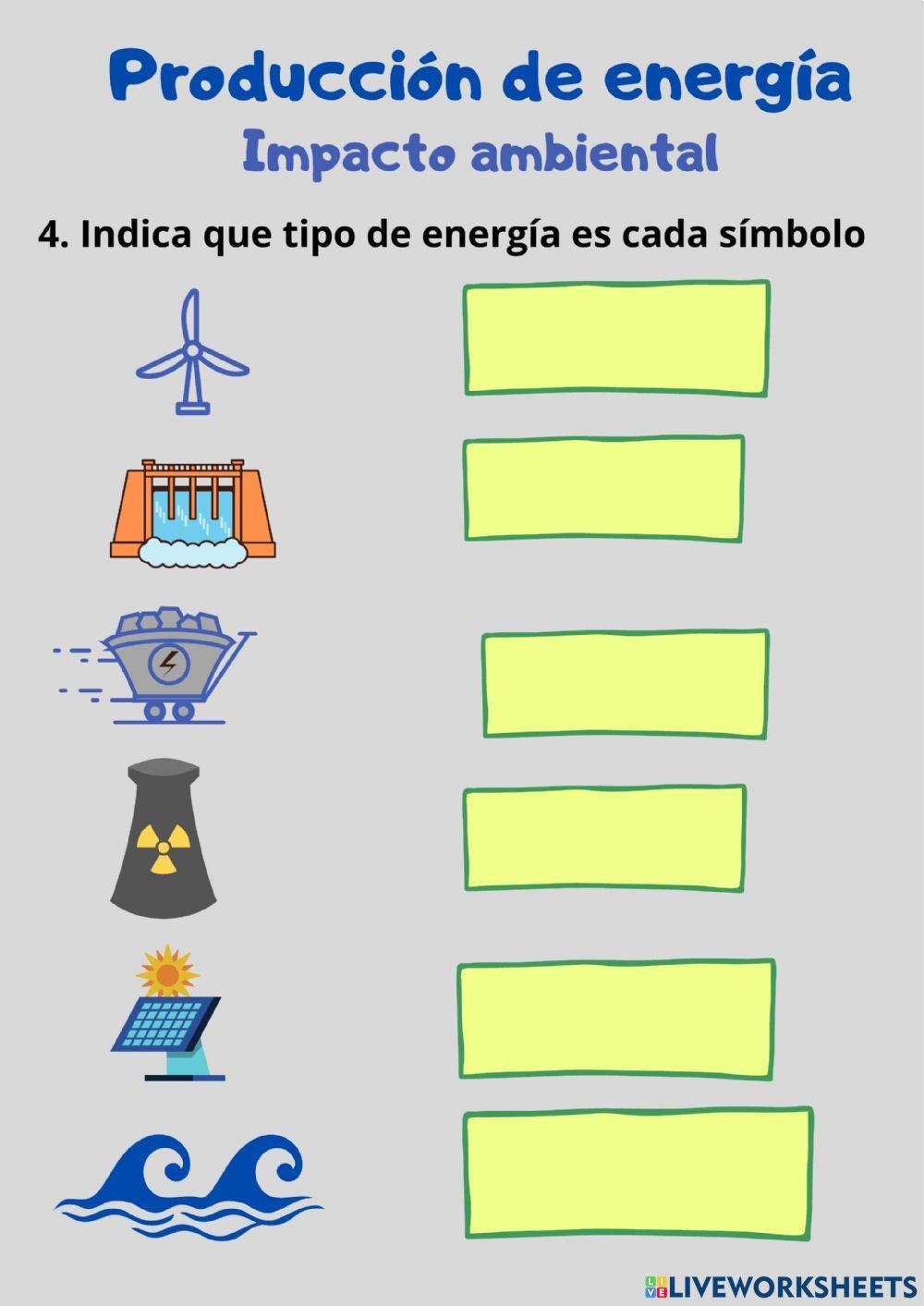 Producción y Consumo de energía-Prueba