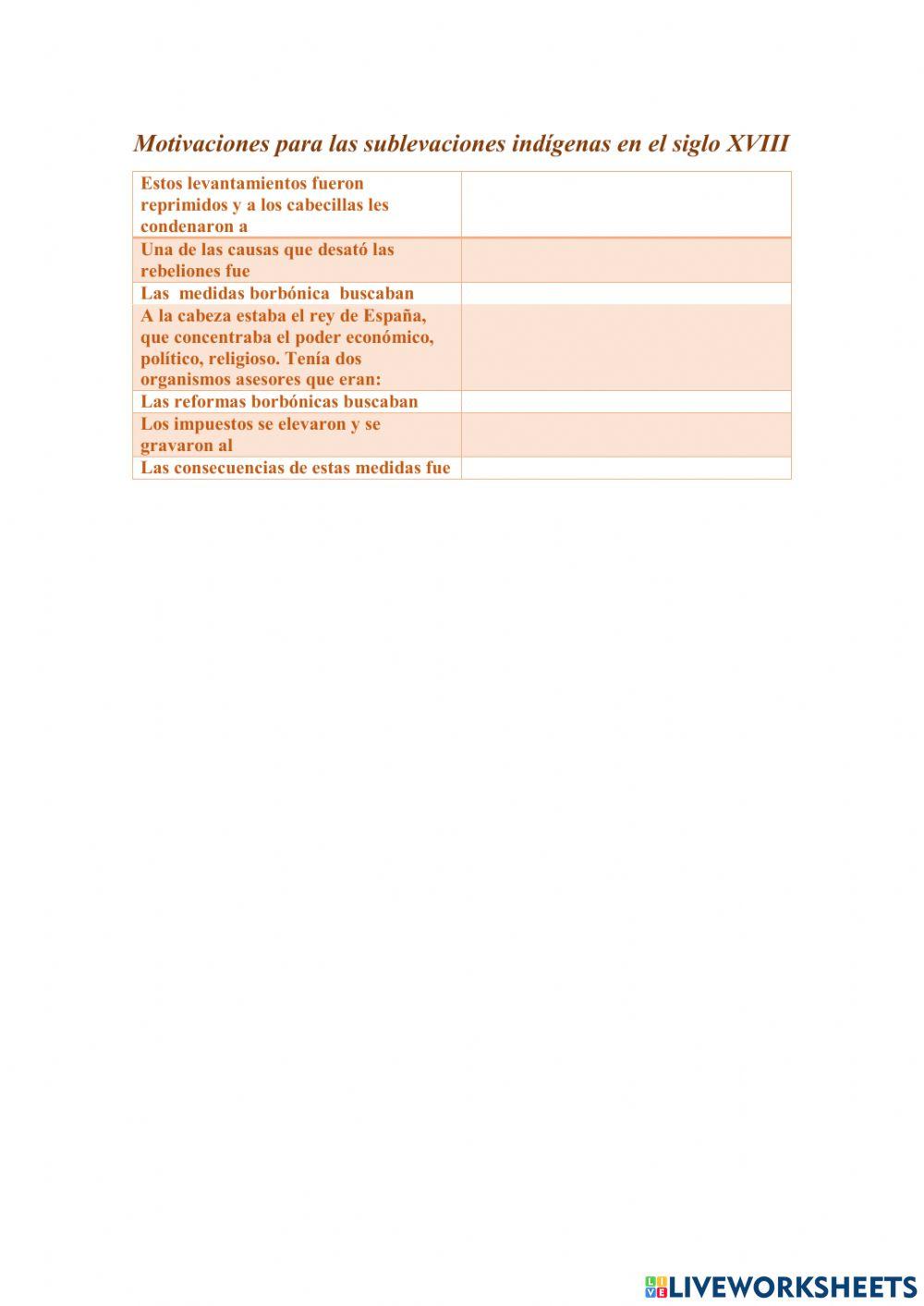 Motivaciones para las sublevaciones indígenas en el siglo XVIII