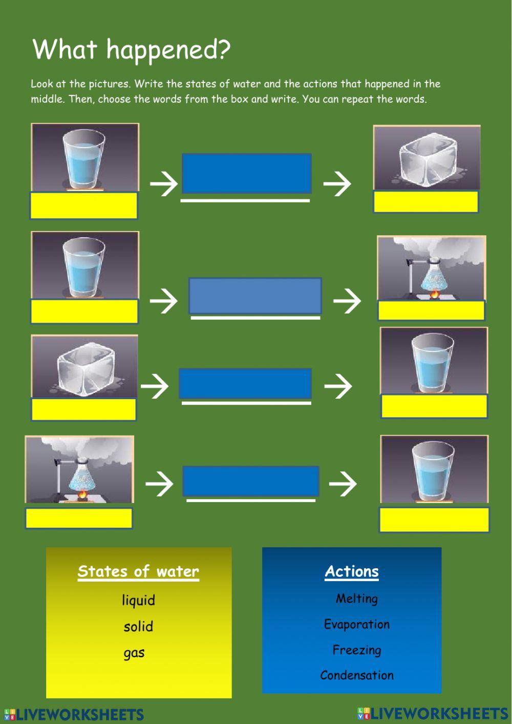 Changes in the states of water