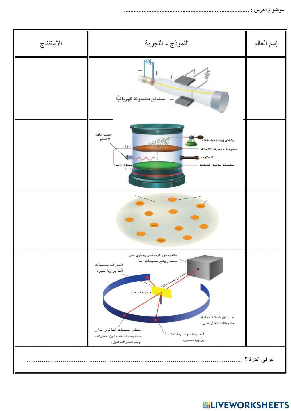 تعريف الذرات