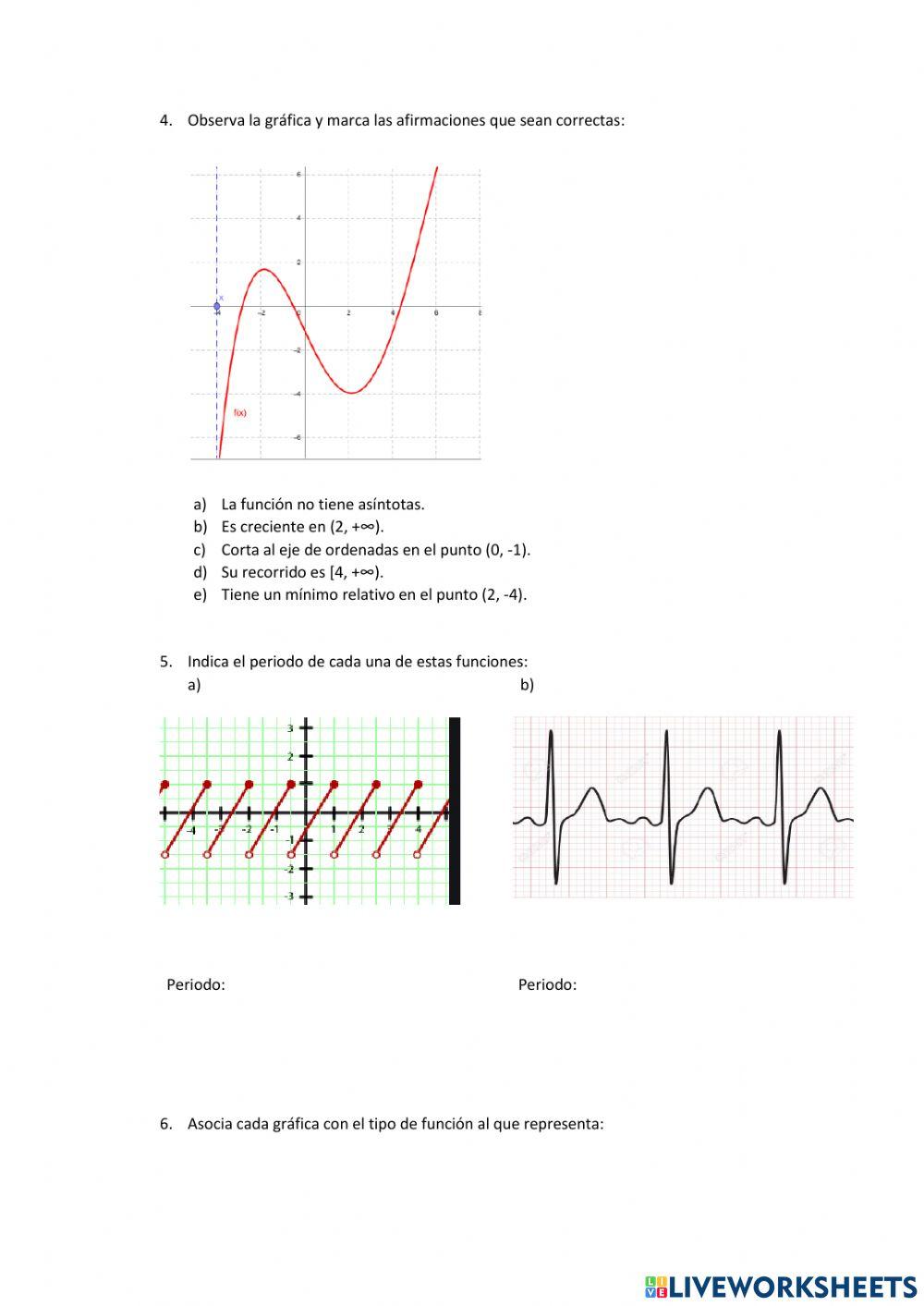 Autoevaluación. Repaso de funciones.