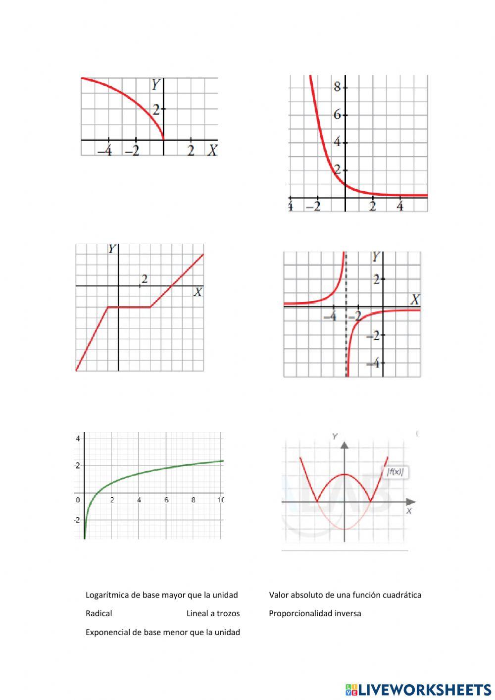 Autoevaluación. Repaso de funciones.