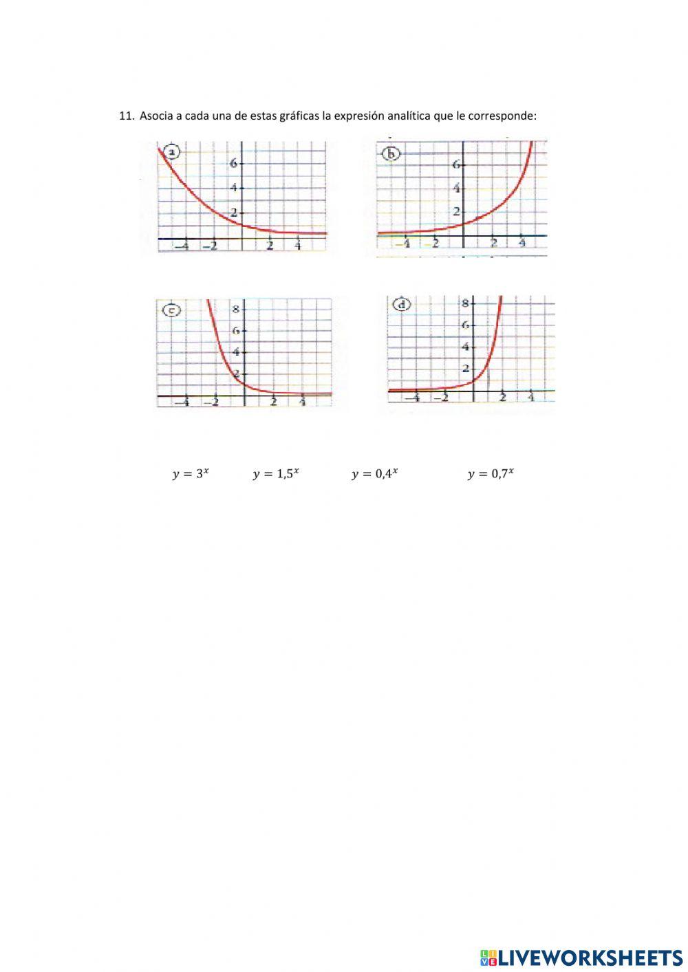 Autoevaluación. Repaso de funciones.
