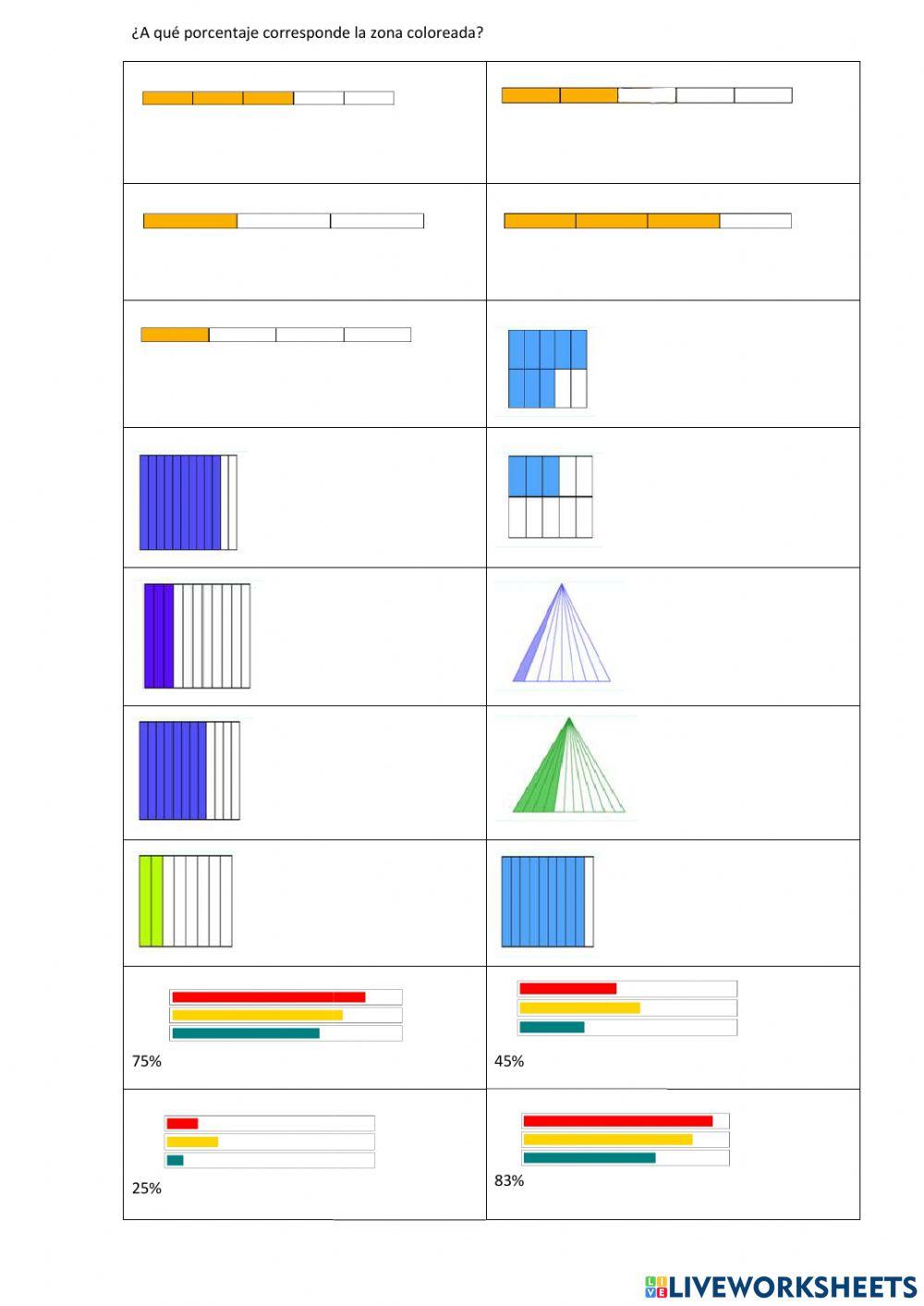 Porcentajes gráficos