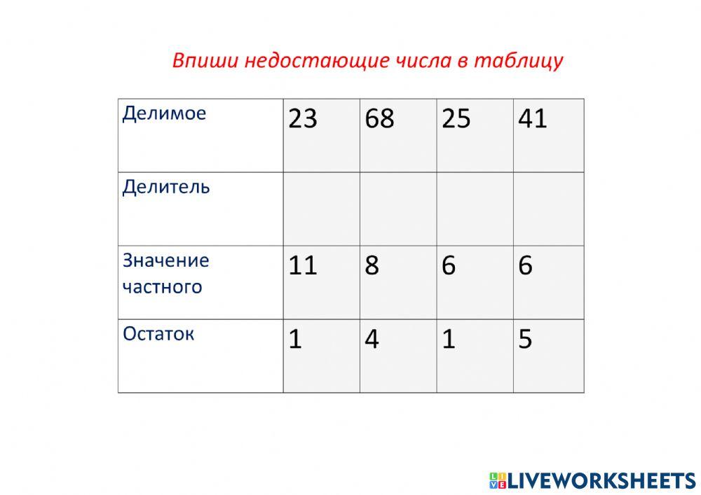 Деление с остатком