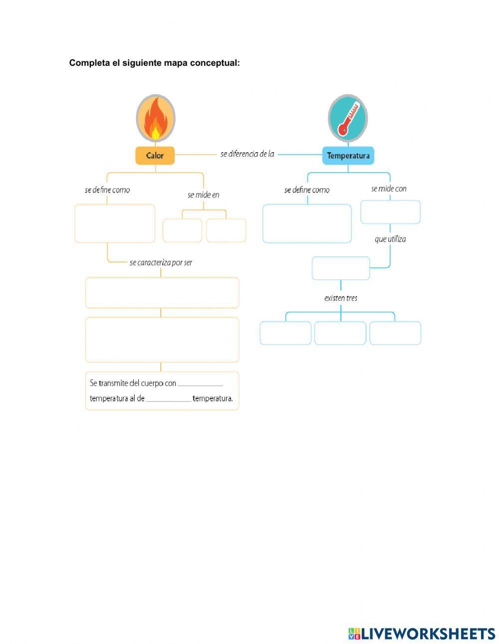 Mapa conceptual calor y temperatura