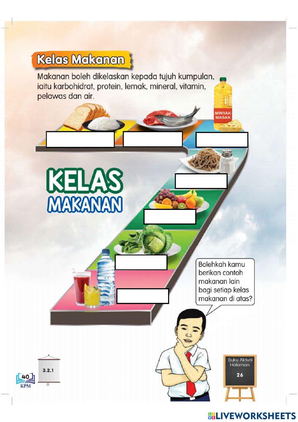 Kelas makanan