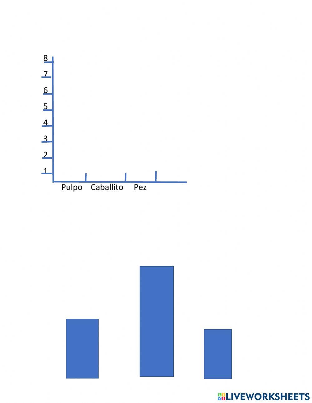 Conteo estadístico y diagrama de barras