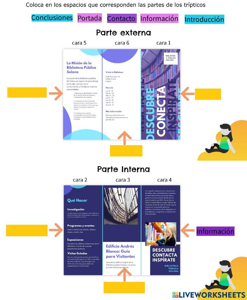 Partes del triíptico