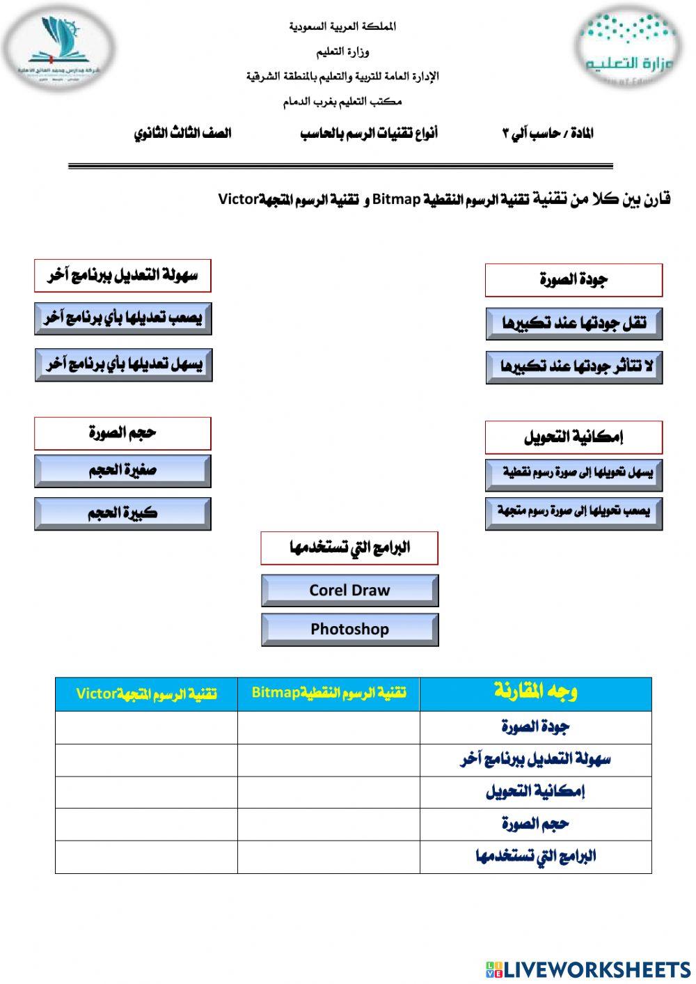 أنوع تقنيات الرسم بالحاسب