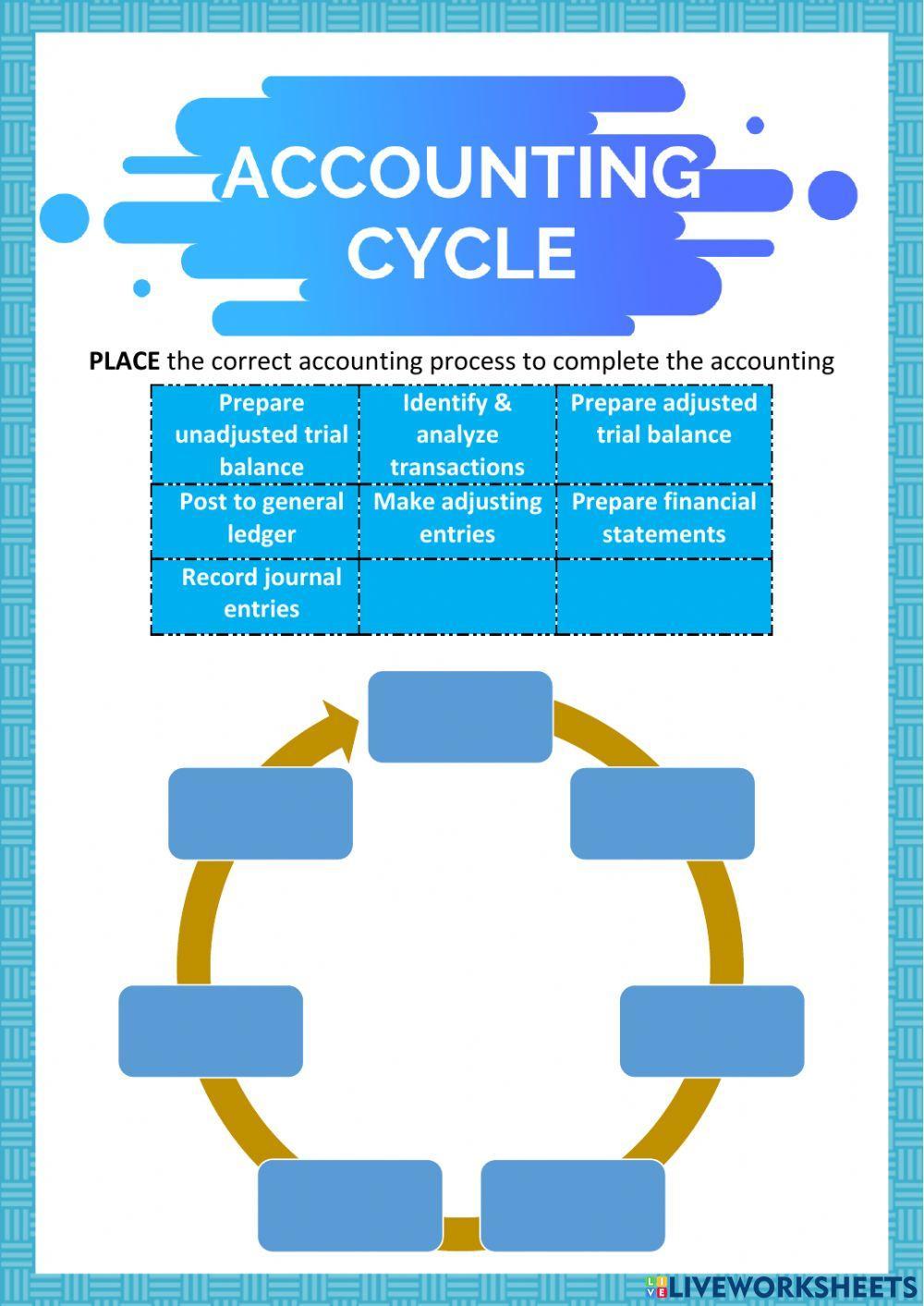 Chapter 1-Accounting Cycle