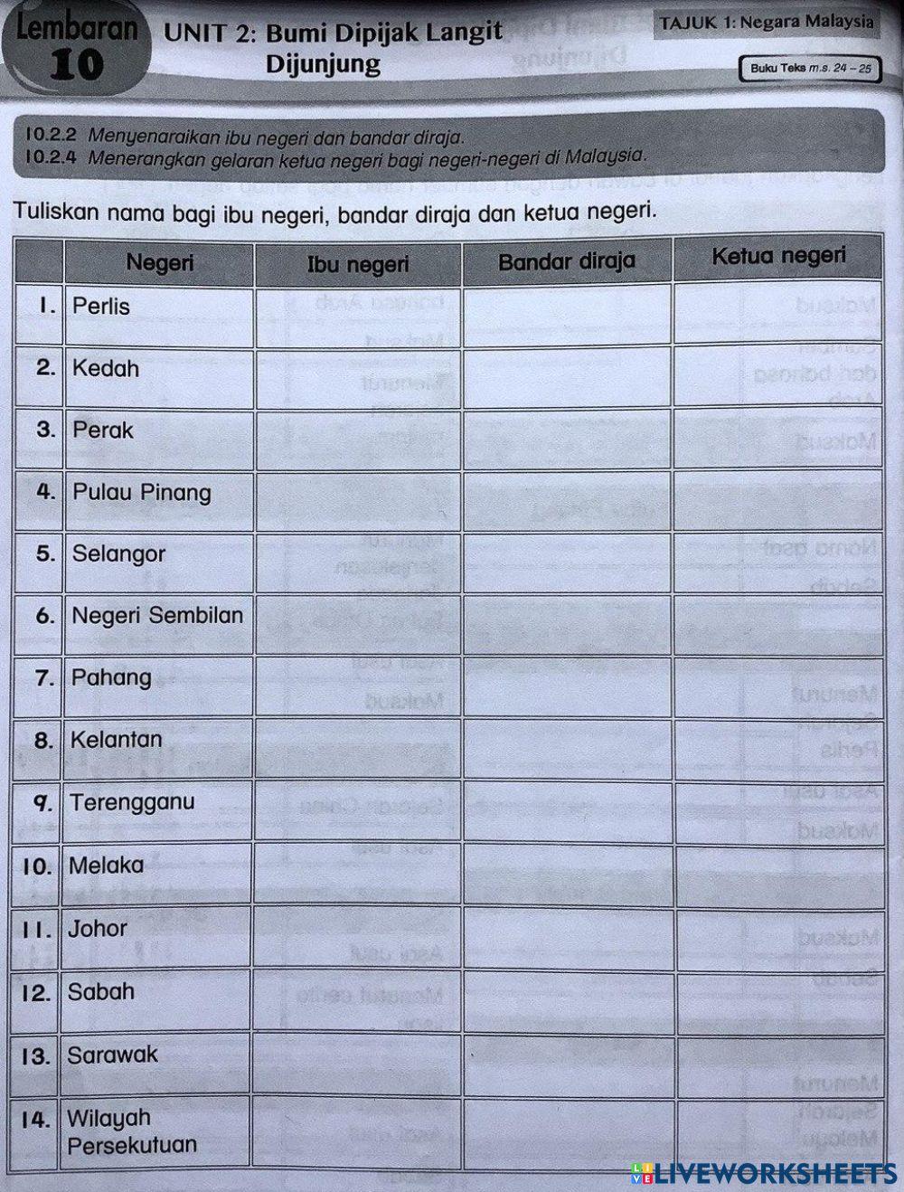 Megahnya negeri-negeriku