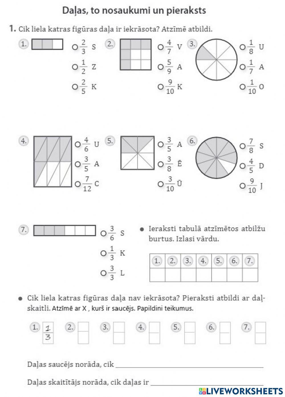 Daļas, to nosaukumi un pieraksts