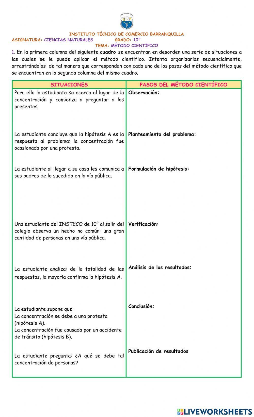 El Método Científico