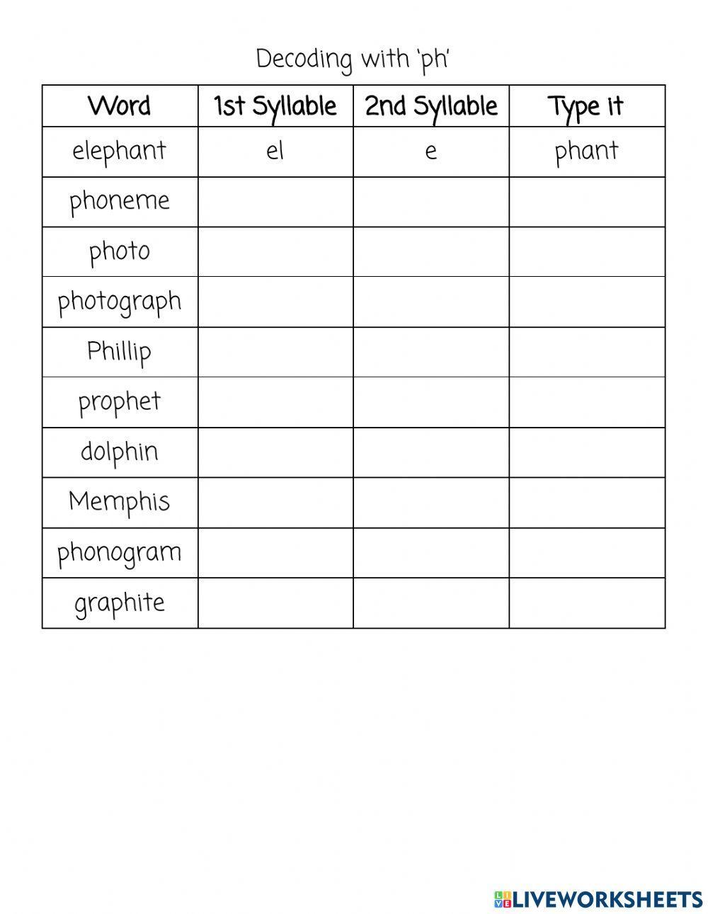 Decoding with 'ph' worksheet  Live Worksheets