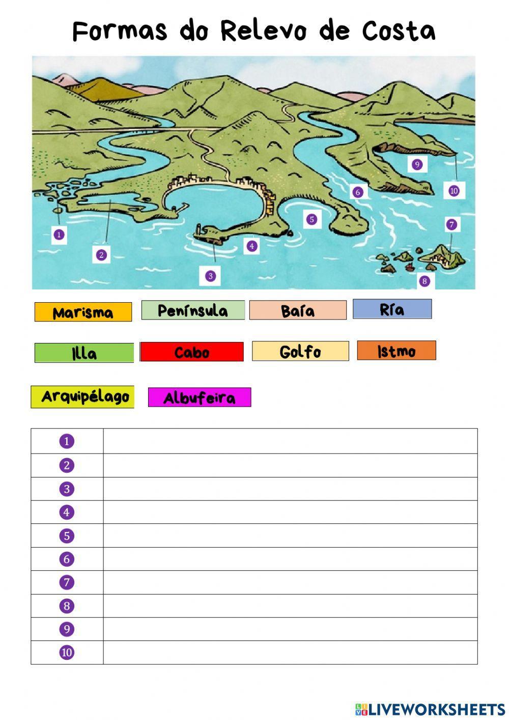 Formas do Relevo de Costa e de Montaña