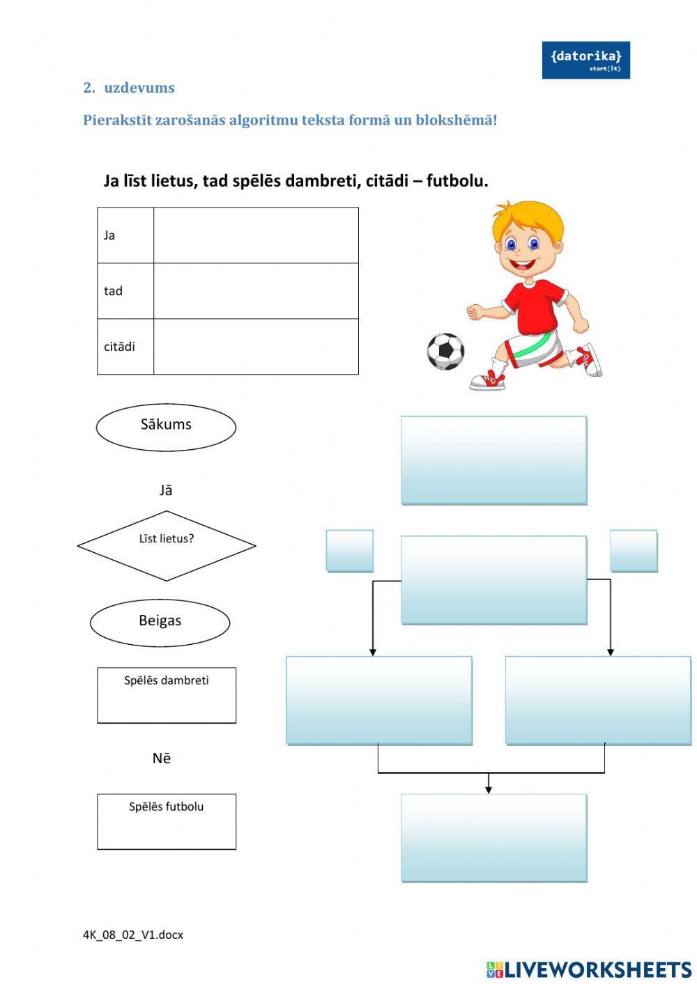 Sazarota algoritma pieraksts ar blokshēmu