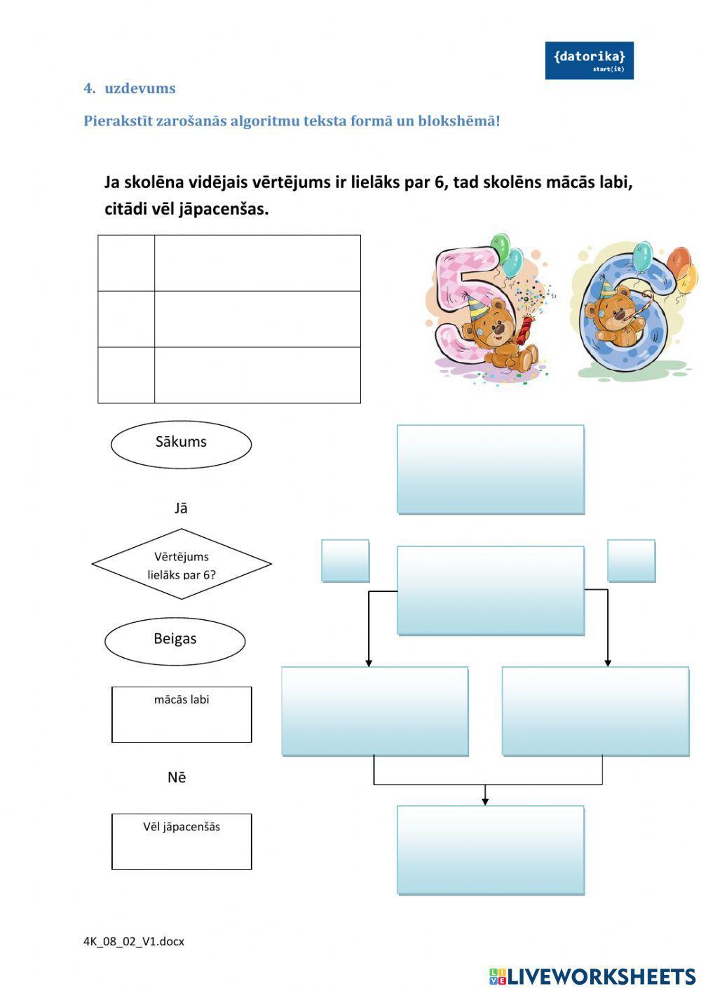 Sazarota algoritma pieraksts ar blokshēmu