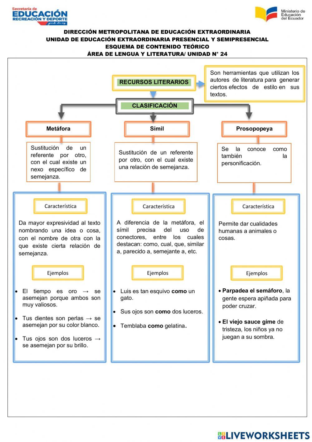 Lengua y Literatura Unidad 24