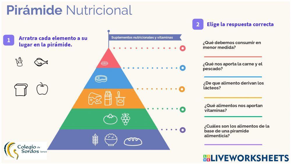 Pirámide nutricional