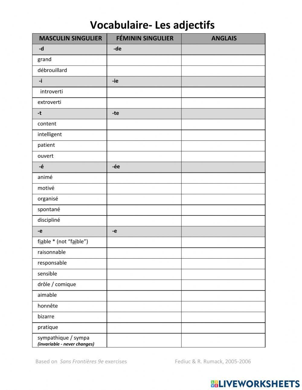 Le masculin et féminin des adjectifs