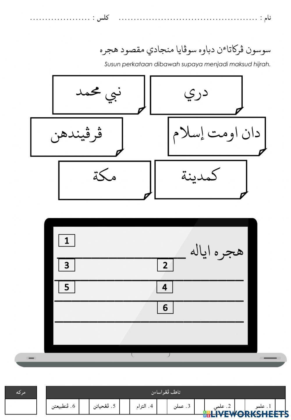 Hijrah membawa rahmat