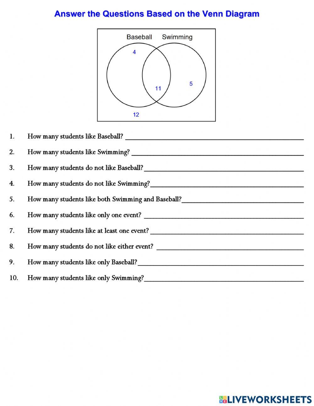 Interpreting Venn Diagrams