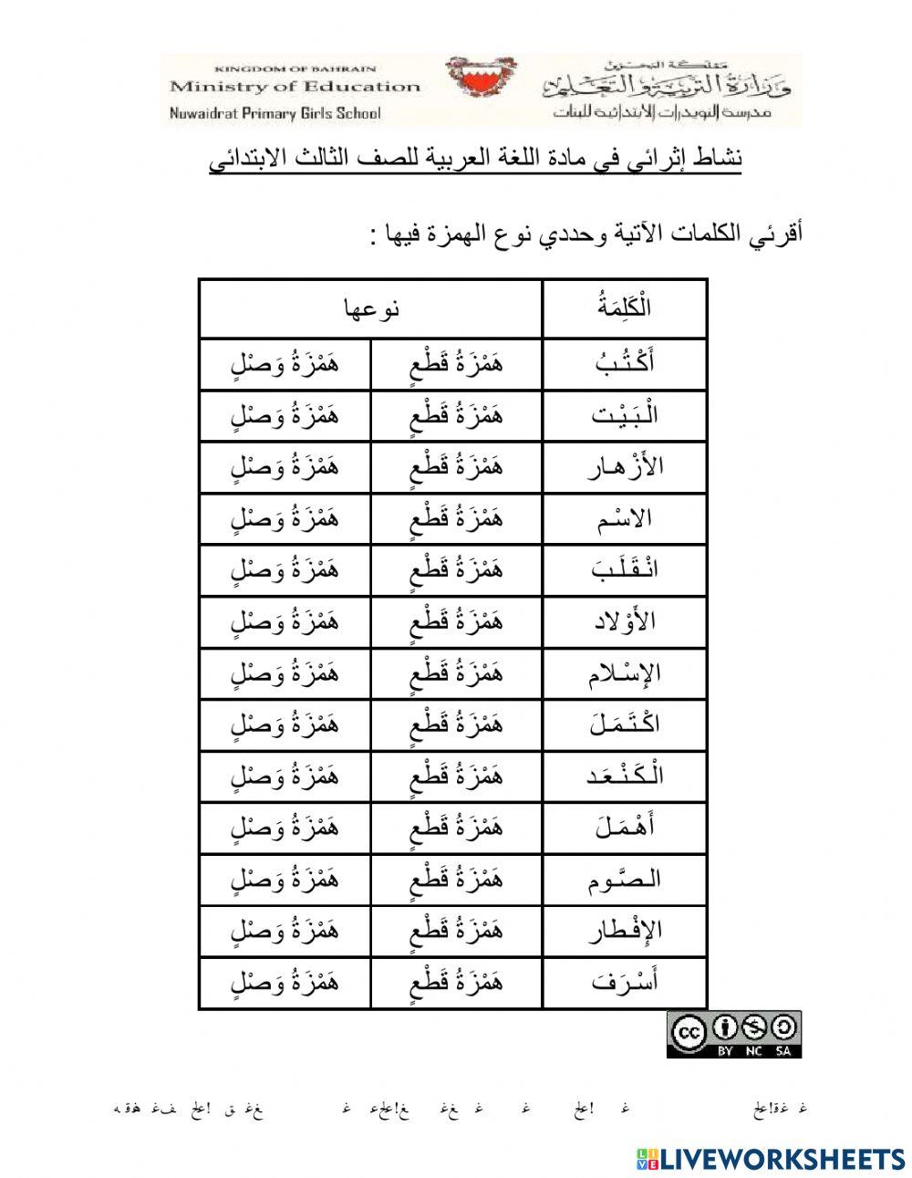 همزتي القطع و الوصل