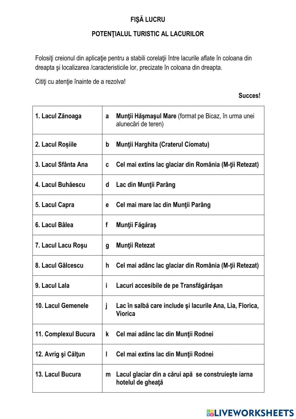 Potenţialul turistic al lacurilor