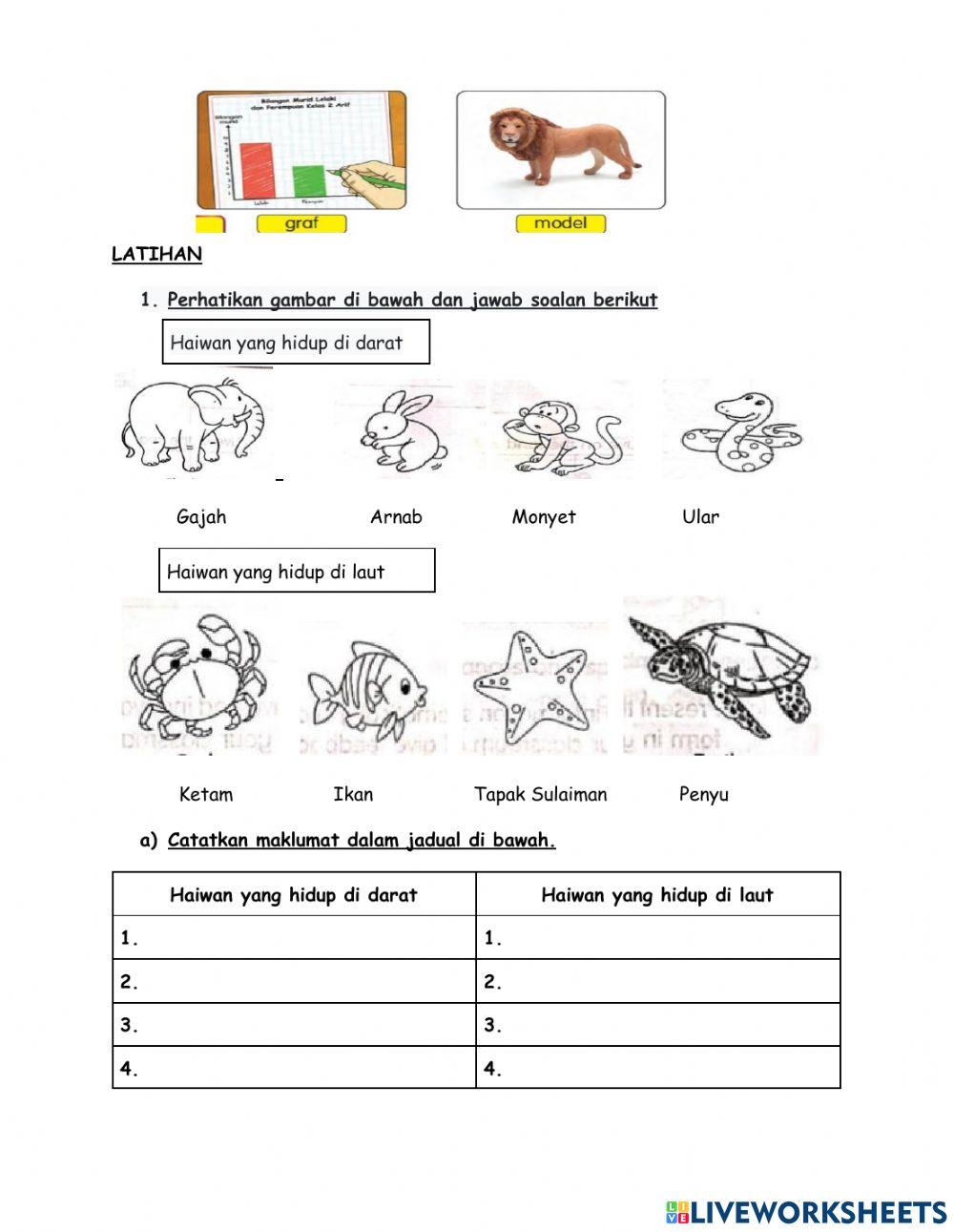 Komunikasi - Kemahiran Proses Sains