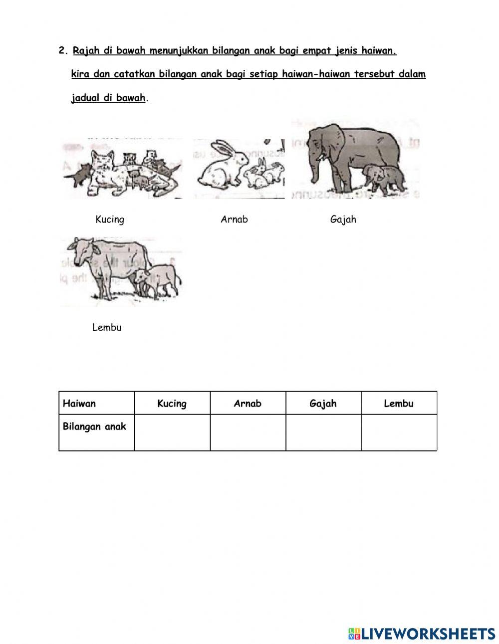 Komunikasi - Kemahiran Proses Sains