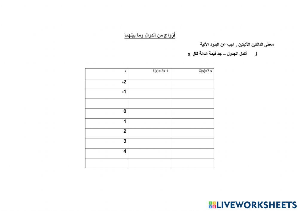 أزواج من الدوال وما بعد