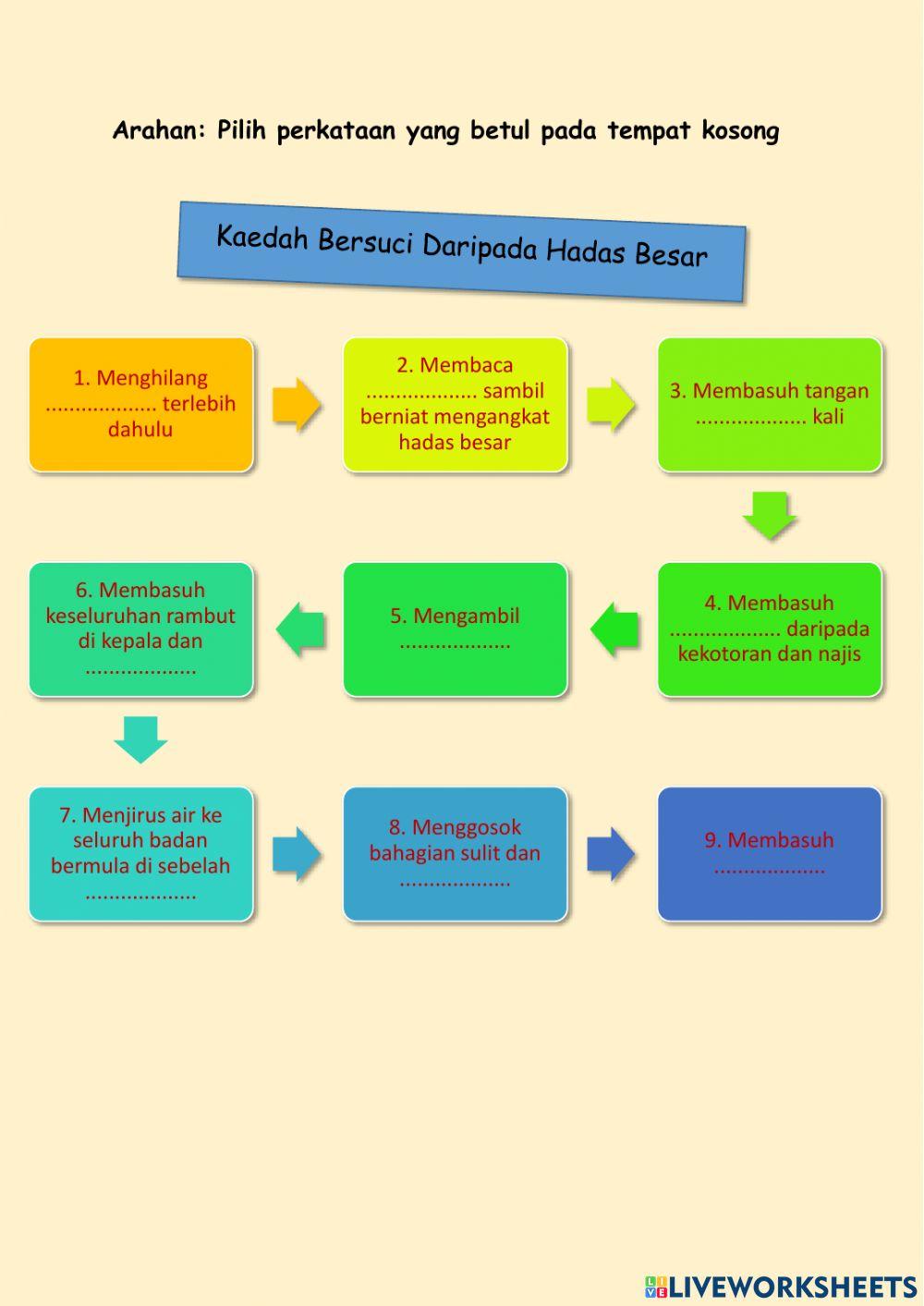 Kaedah Membasuh Daripada Hadas Besar